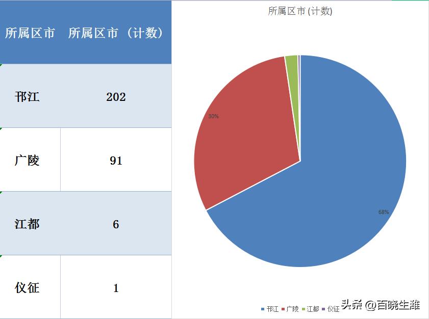 江都房价最新动态及市场走势分析与预测（2016年）