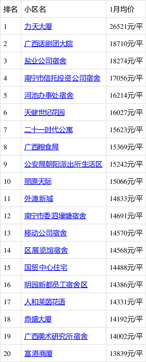 兴宁最新房价趋势与电梯房市场深度剖析