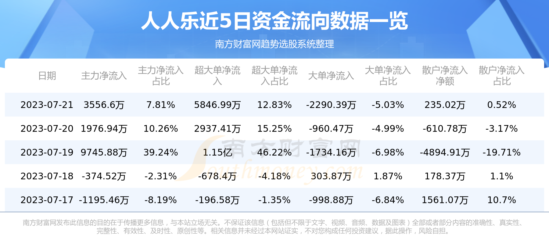 人人投最新信息解读解析