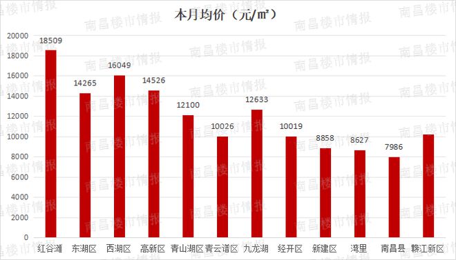 天等最新房价动态及分析概览