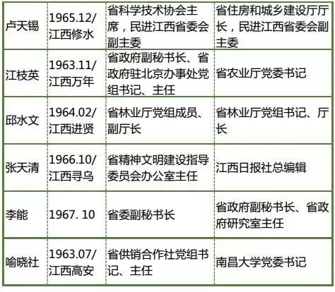 陈干锦最新职务揭秘，影响与探究