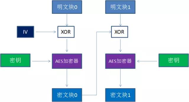 MD5在线加密，理解、应用与安全探讨