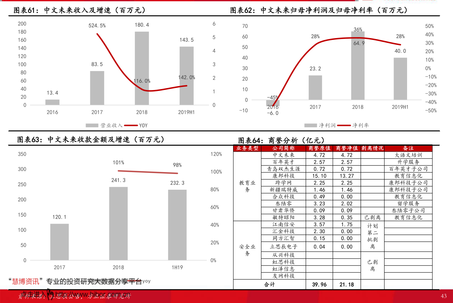 在线教育概念股，重塑教育行业的强大力量