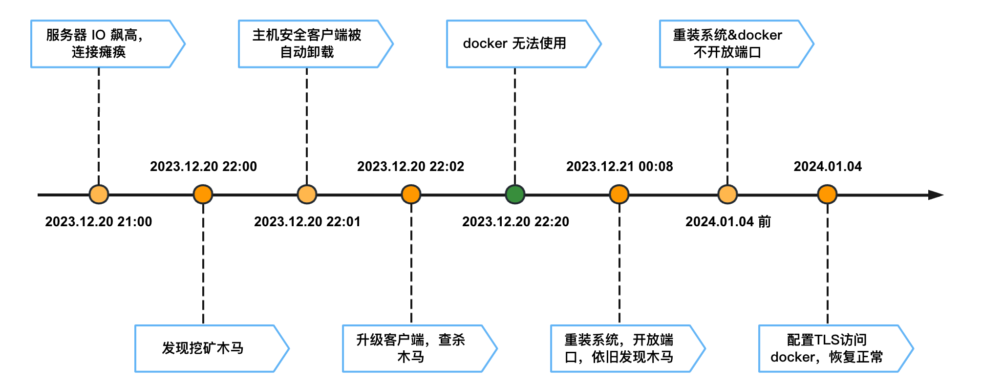 数字时代的时间线下载，重塑时空感知