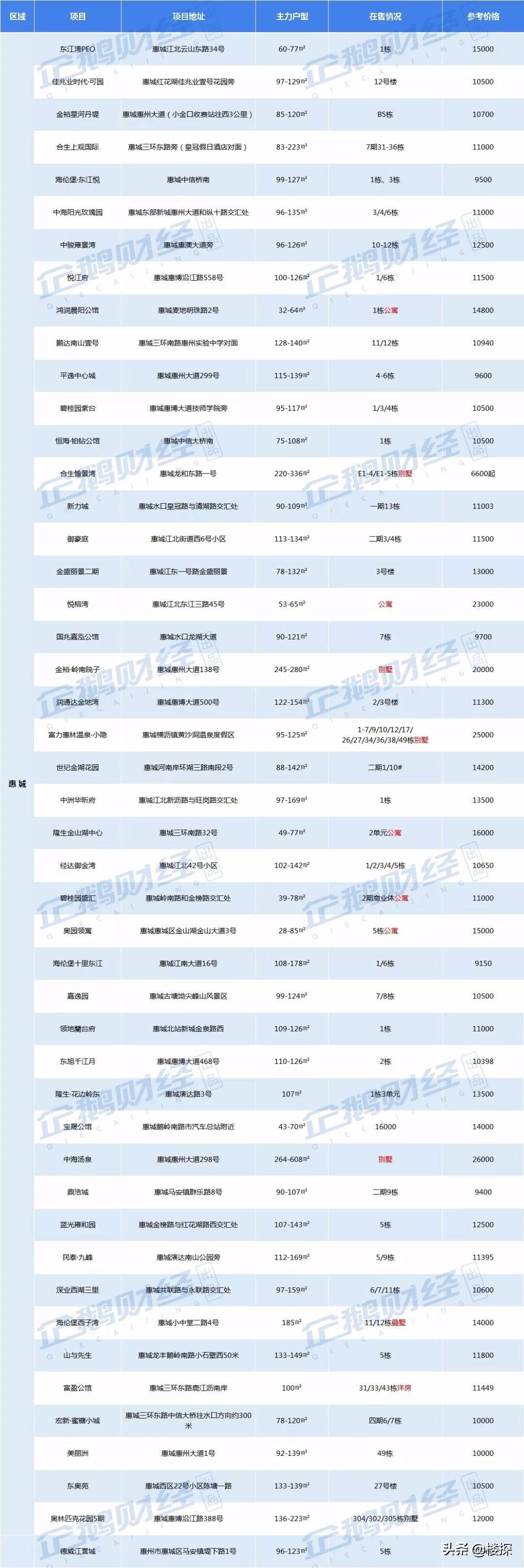 惠州仲恺最新房价动态及市场走势与影响因素深度解析