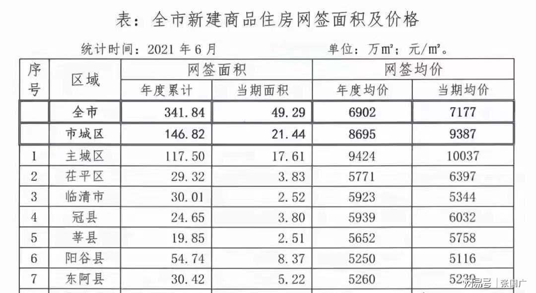 高唐房价最新动态，市场走势分析与购房指南