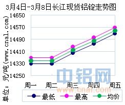 钼铁最新价格与长江有色市场分析概况