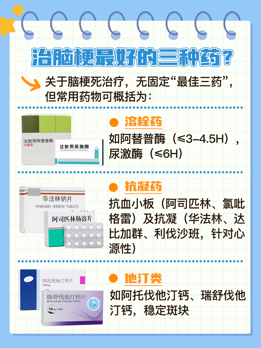 最新脑梗塞治疗药物的研究进展与应用概述