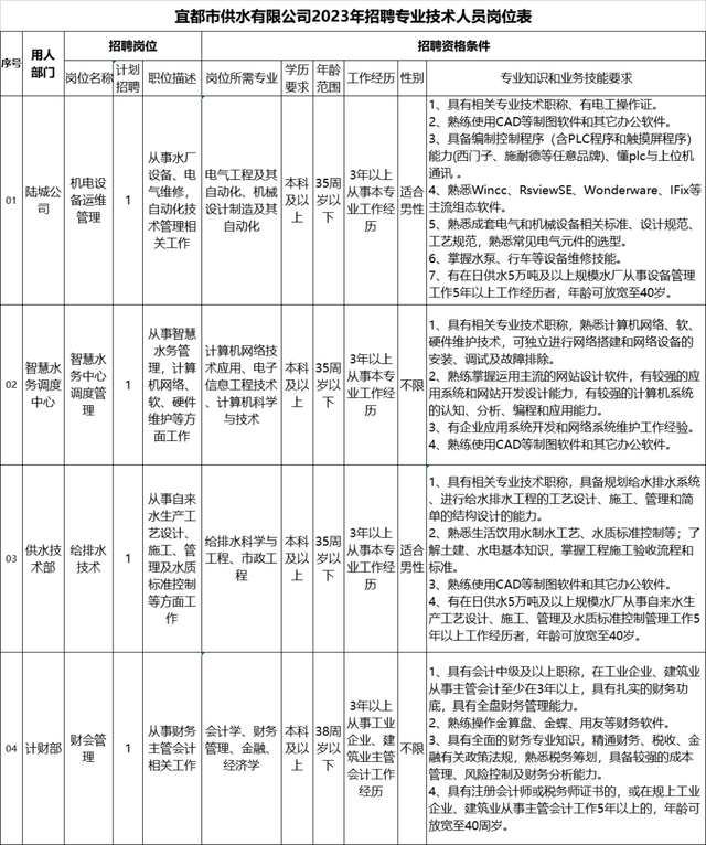 宜昌地区XXXX年最新招聘信息总览