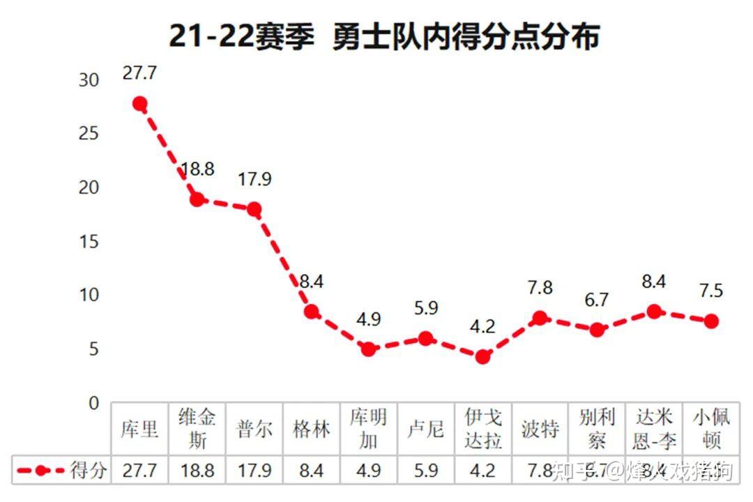 勇士争先最新走势图深度探索与解析