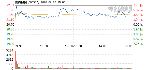 杰克股份最新动态全面解读