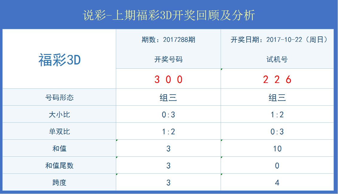 决策资料解答落实