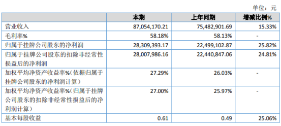 2024年10月 第19页