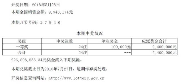 WW777766香港开奖90期_准确资料解剖落实_尊贵版28.229.175.20