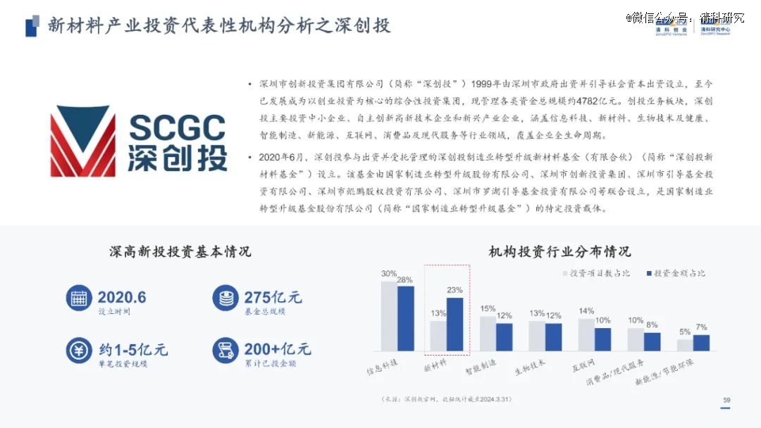 数据资料可信落实