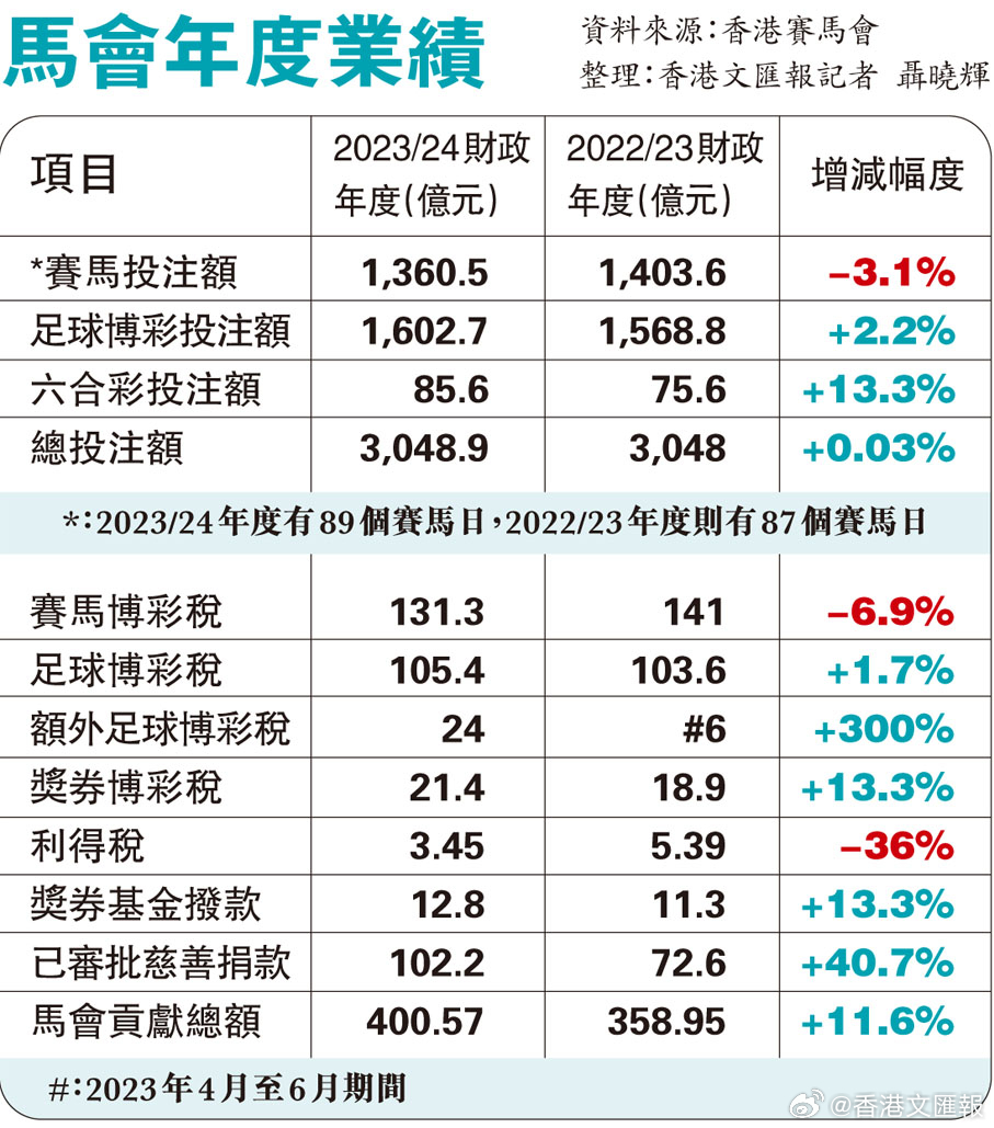 马会香港7777788888_时代资料动态解析_vip245.167.42.141