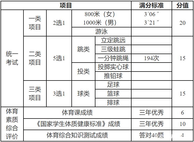 ISO定义