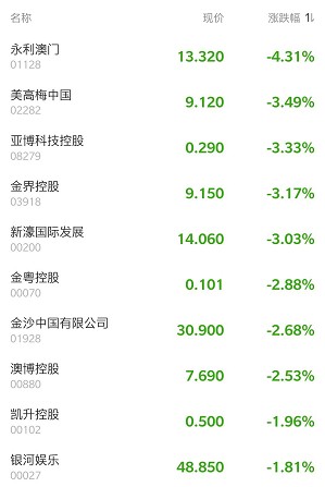 2024澳门免费最精准龙门_最新核心核心关注_升级版134.227.33.83