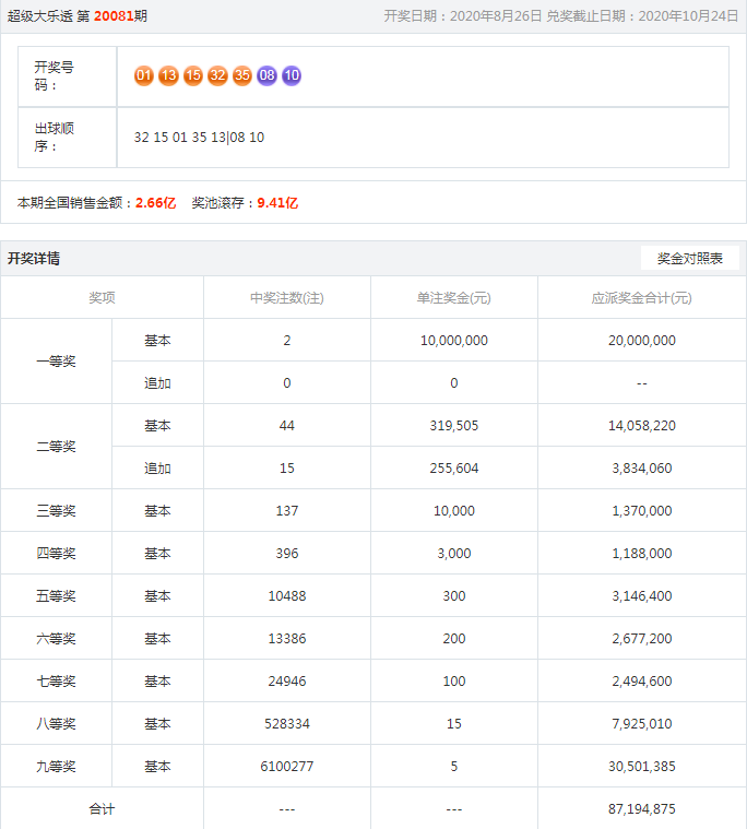 2024年新澳今晚开奖号码_全面解答关注落实_iPad180.234.204.122