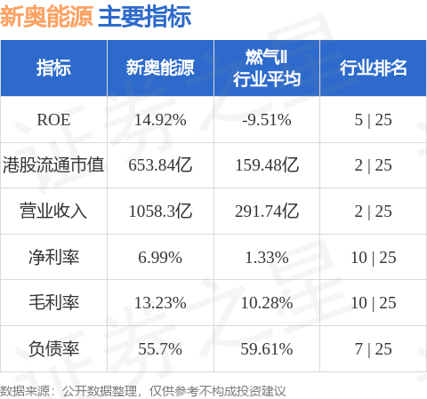 新奥开号