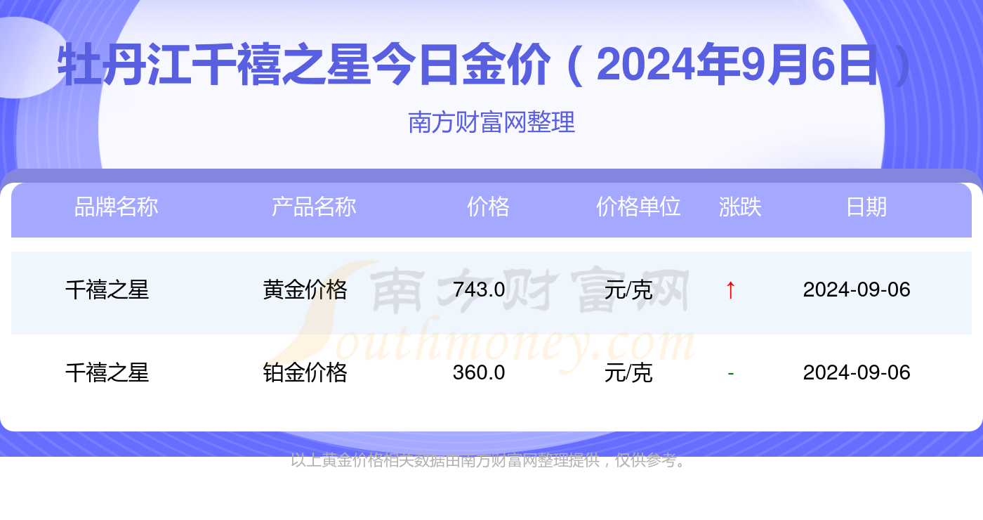 新澳门开奖号码2024年开奖记录查询,快速问题设计方案_PT款78.762