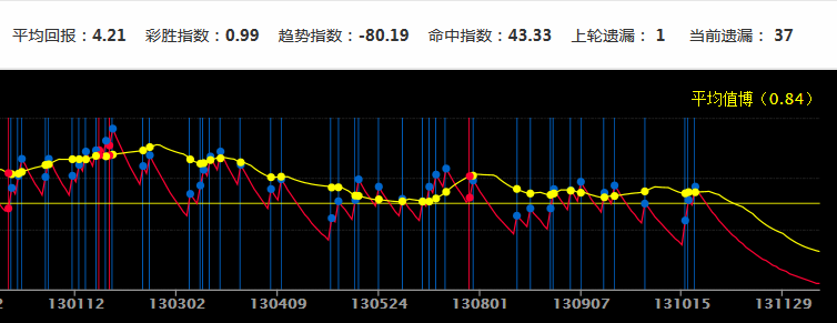 新澳门彩历史开奖记录走势图,标准化实施程序解析_初级品77.824