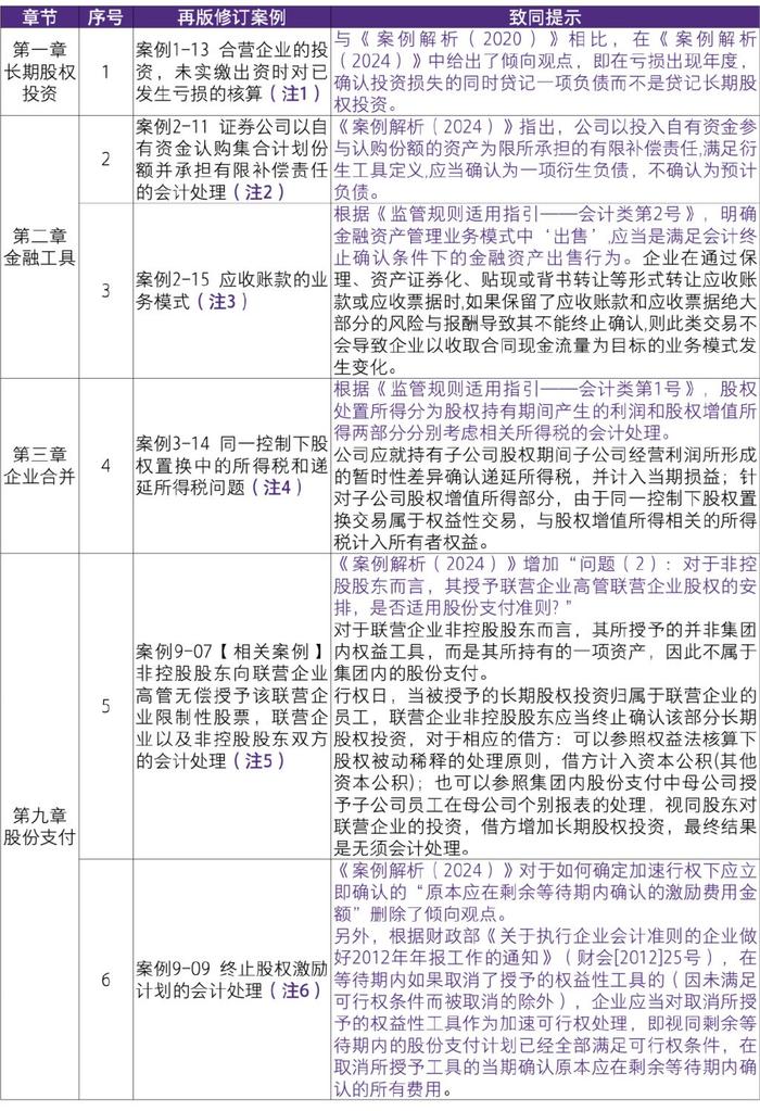 2024新奥今晚开什么资料,快速方案解答实施_超级版93.479