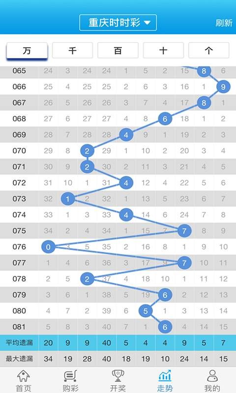 白小姐一肖一码今晚开奖,精确评估解答解释方法_直播版16.191