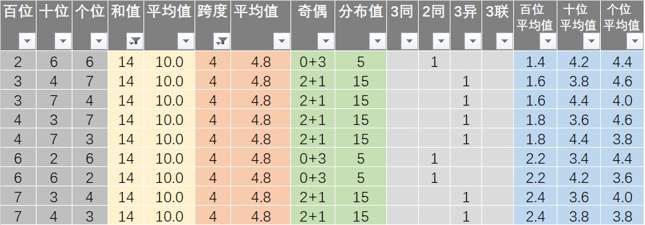 新奥天天免费资料单双,多维研究解答路径解释_GW1.21