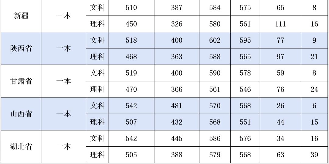 雨夜思绪 第3页