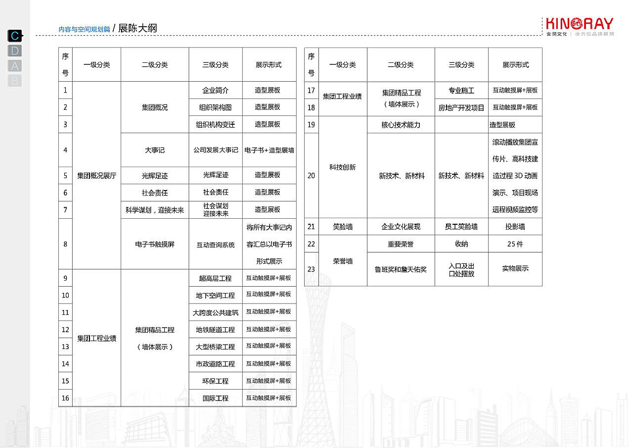 天空之城 第3页