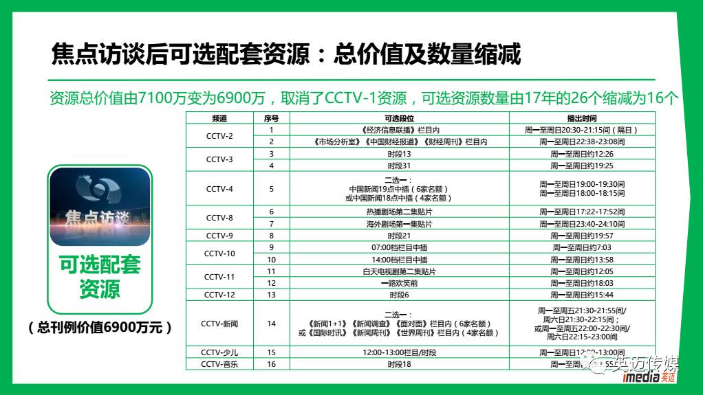 澳门资料大全正版资料2024年免费,功率分析解答说明_调控品21.813