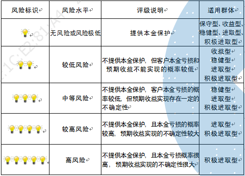 2024新澳今晚开奖号码139,精确现象评估解答解释_初级品82.124