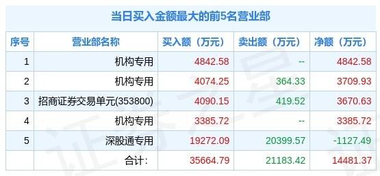 2024新澳精准资料,在线解答解释实施_经济型15.562