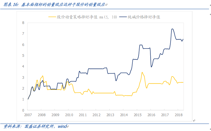 新澳门彩历史开奖结果走势图,战略研究解答解释计划_改造版76.93