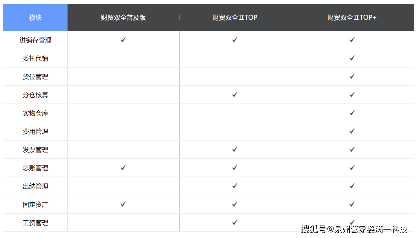 管家婆一肖一码100中奖技巧,深度数据应用实施_社群版99.423