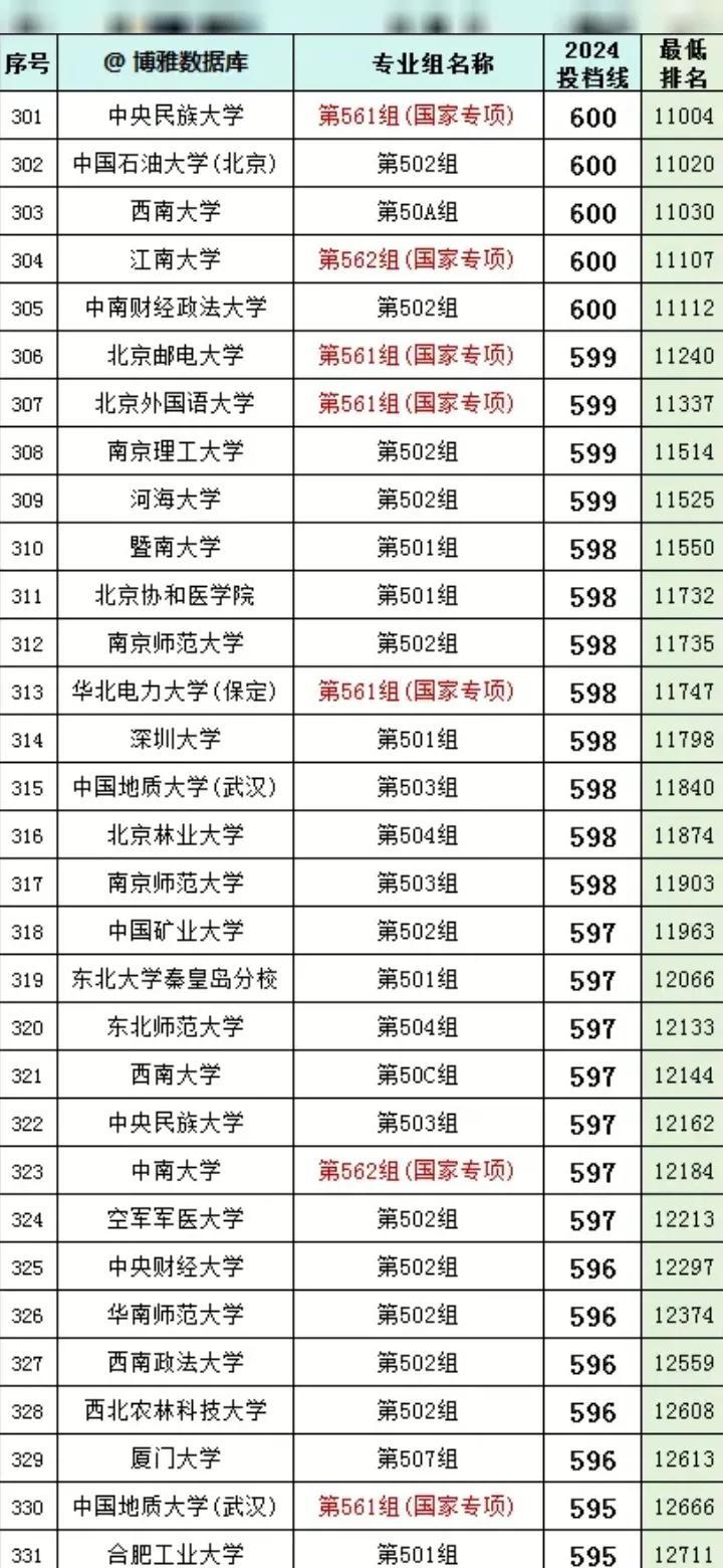 600图库大全免费资料图2024,实效性解答方案_探险集55.585