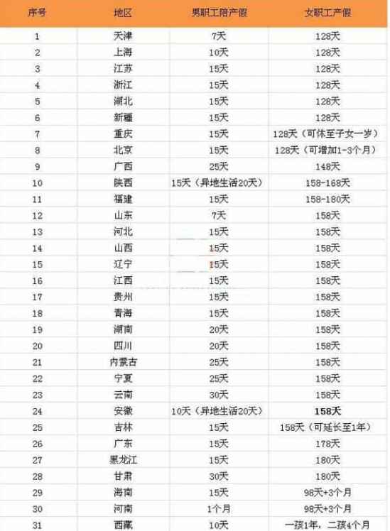 我国2018年产假政策更新及其影响解析