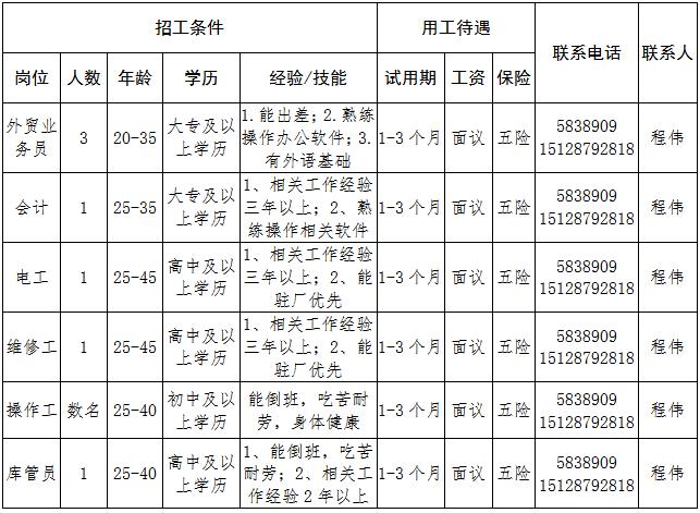 最新流延膜师傅招聘，共建专业团队，共创辉煌未来