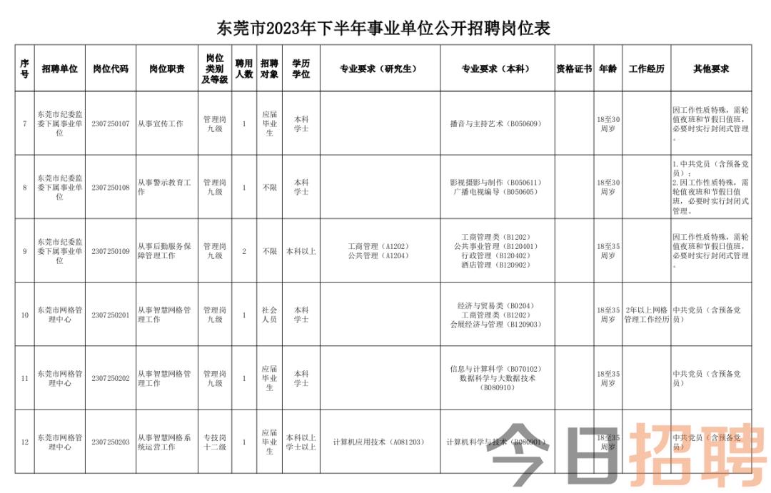 东莞常平最新招聘信息总览