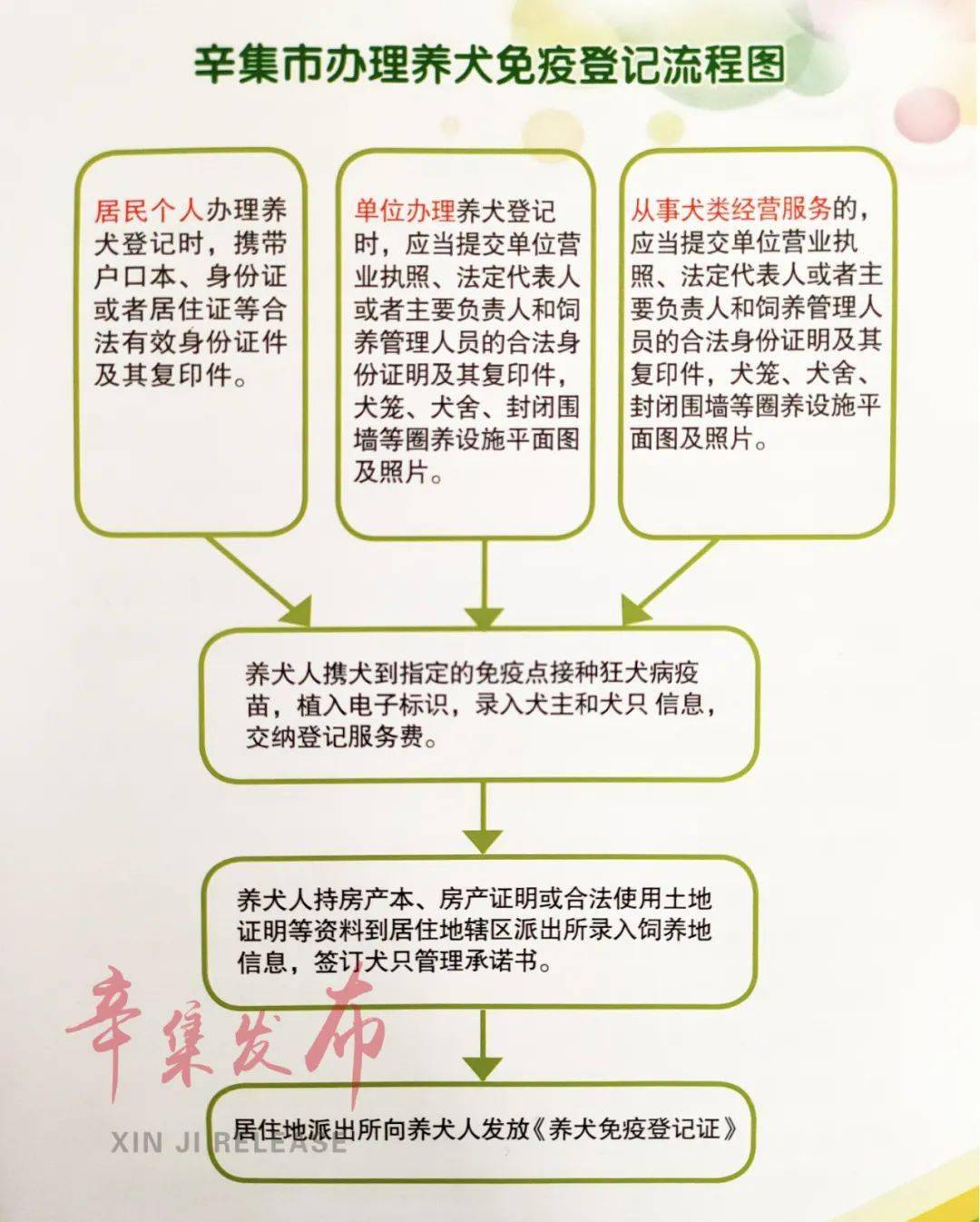 病养条件最新规定解读，2017年变革探索与理解