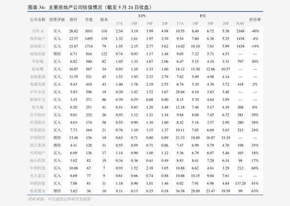 钢筋最新报价表及分析影响因素