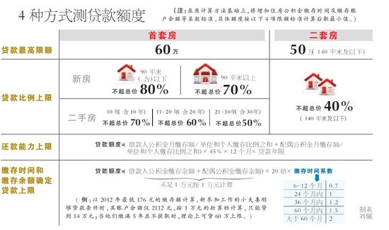 武汉最新房贷政策解读，2017年政策解读与解析