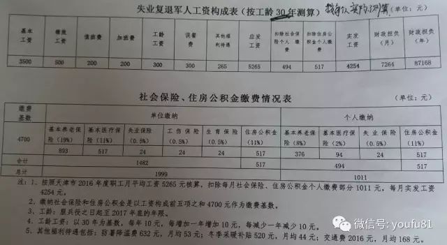 河北两参人员待遇最新解析