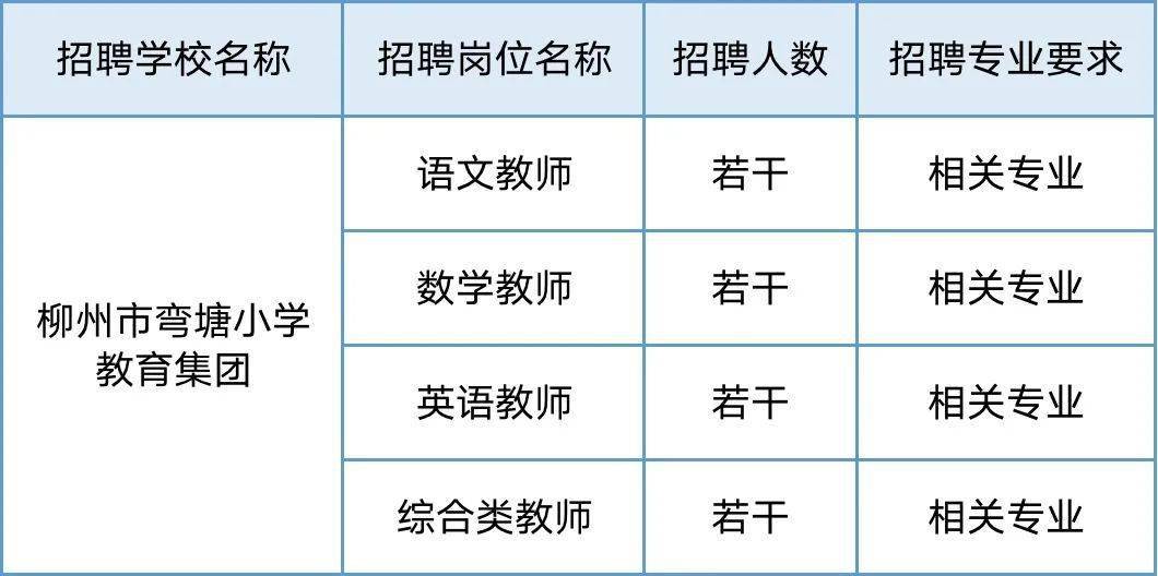 柳州最新招工信息概览，招聘职位一览无余