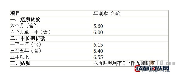 邮政利息表最新利率解析与预测（2017版）