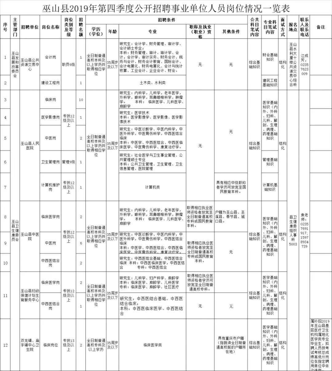 丰都最新招聘信息汇总