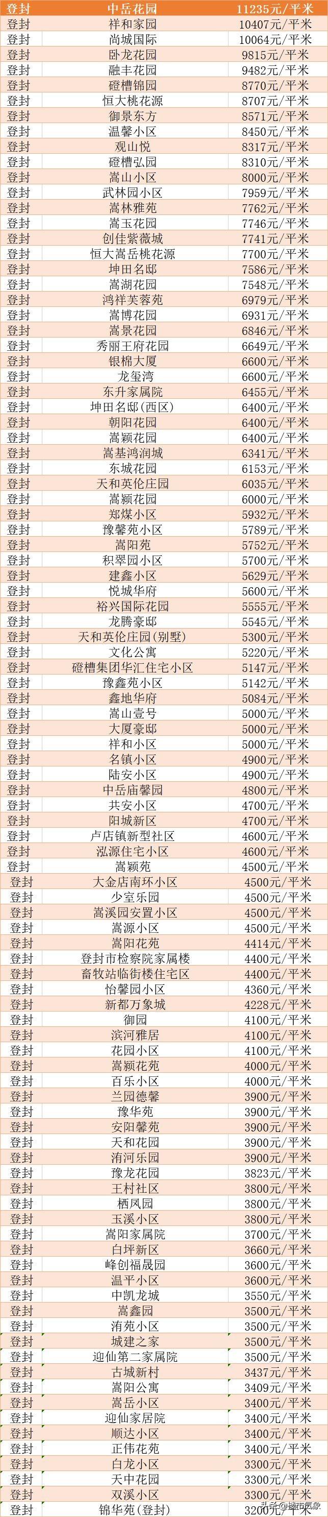 荥阳市房价动态更新与未来市场趋势解析