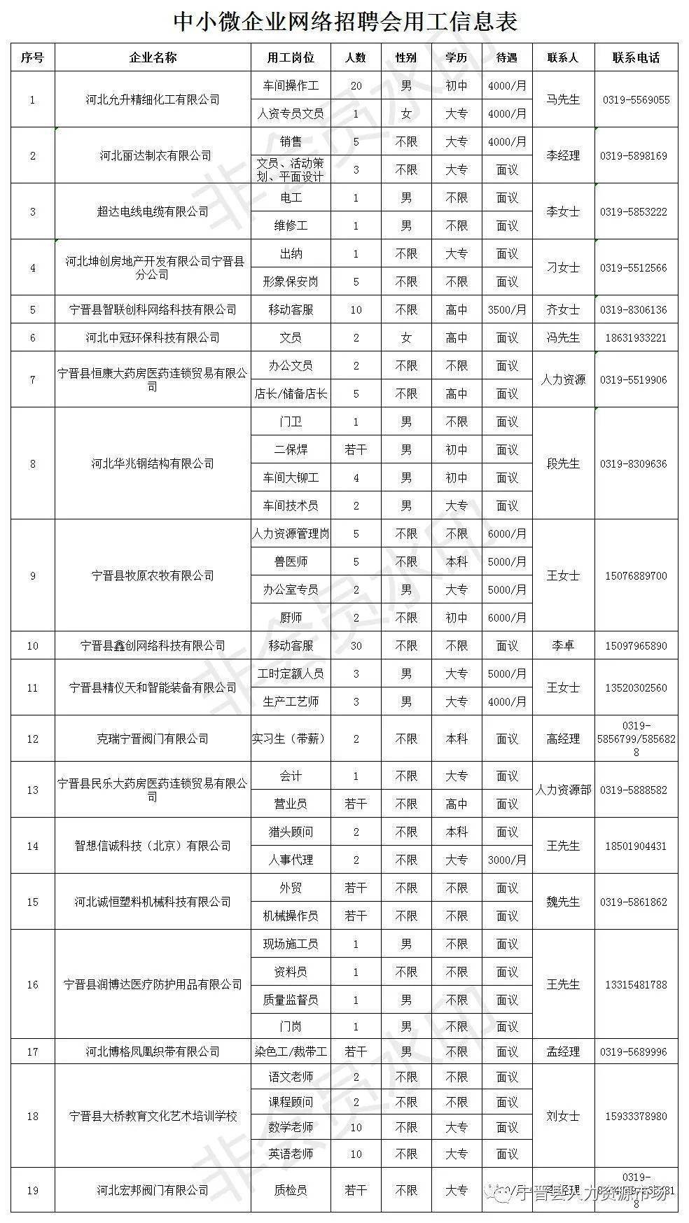 宁晋县最新招聘信息汇总