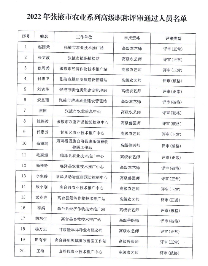 张掖种业招聘启事，寻找引领行业发展的种子力量新合作伙伴